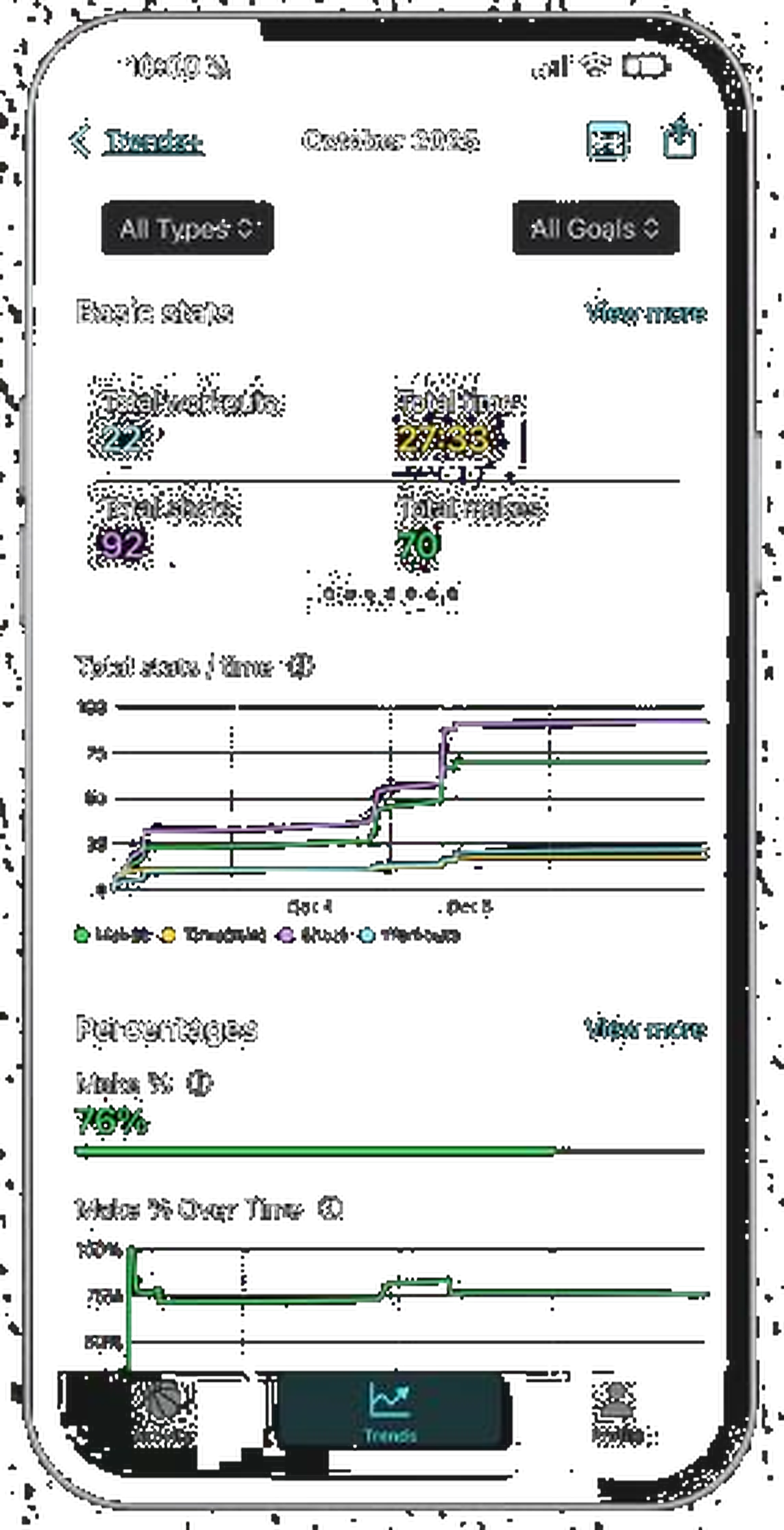 Ball AI Trends+ stats screen showing total workouts, shots, makes, and make % over time